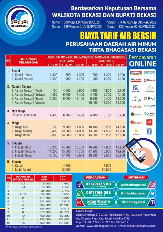 Tarif PDAM Tirta Bhagasasi Bekasi 2022